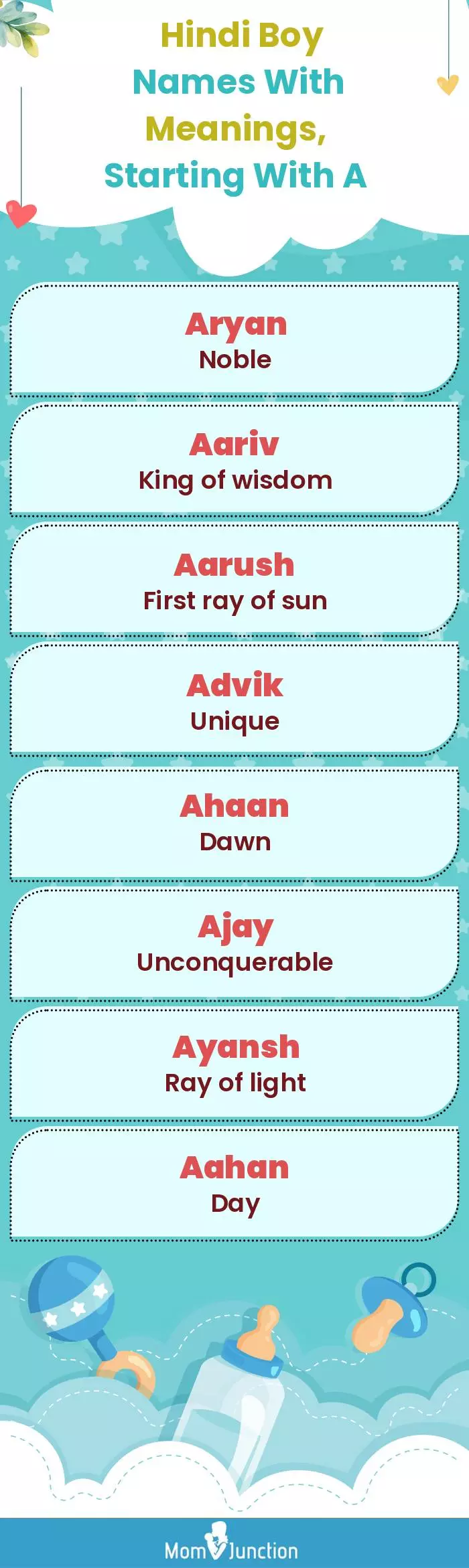  Hindi Boy Names with Meanings, Starting With A(infographic)