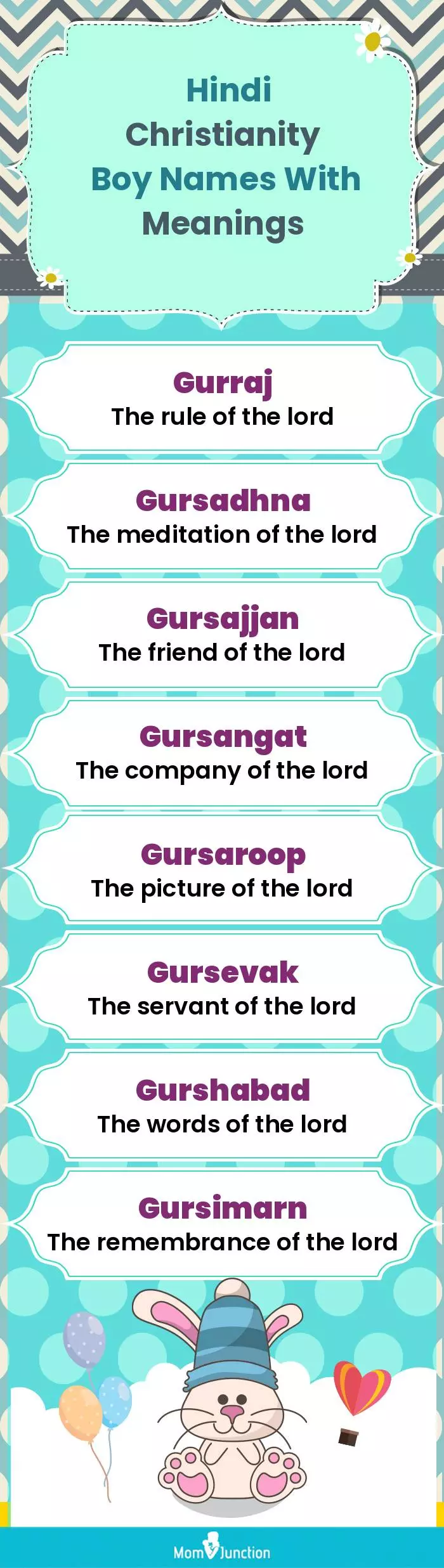  Hindi Christianity Boy Names with Meanings(infographic)