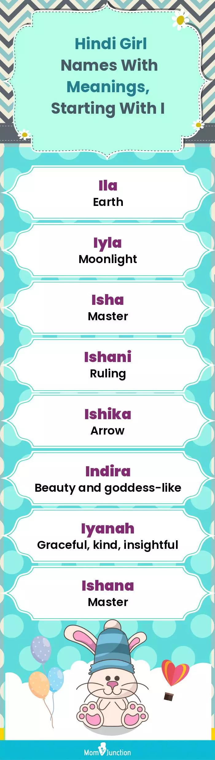  Hindi Girl Names with Meanings, Starting With I(infographic)