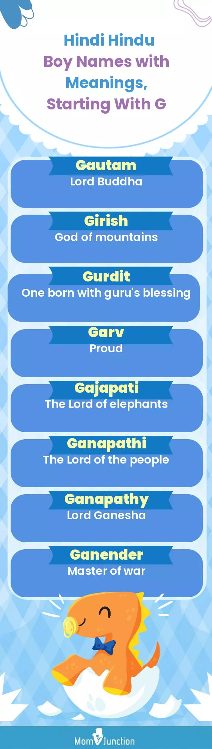  Hindi Hindu Boy Names with Meanings, Starting With G(infographic)