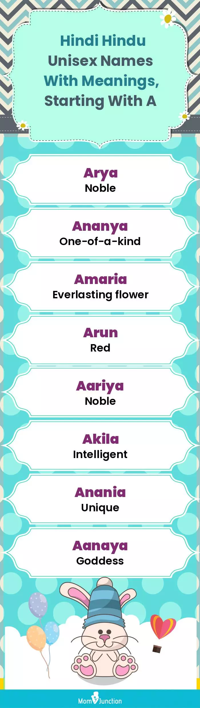  Hindi Hindu Unisex Names with Meanings, Starting With A(infographic)