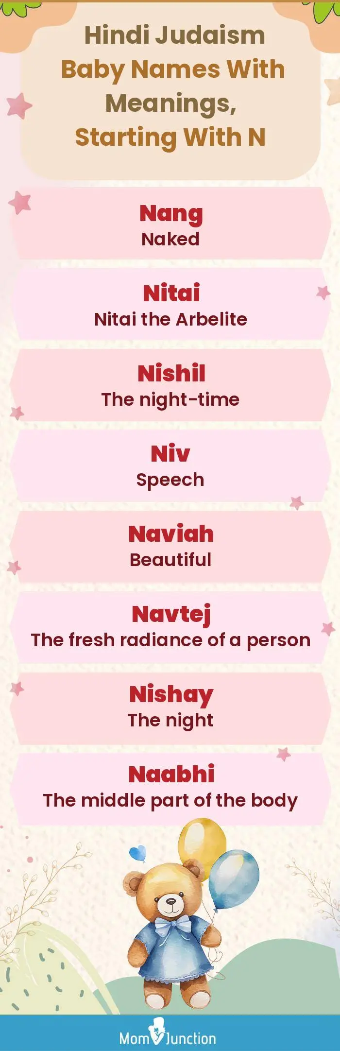 Hindi Judaism Baby Names with Meanings, Starting With N(infographic)
