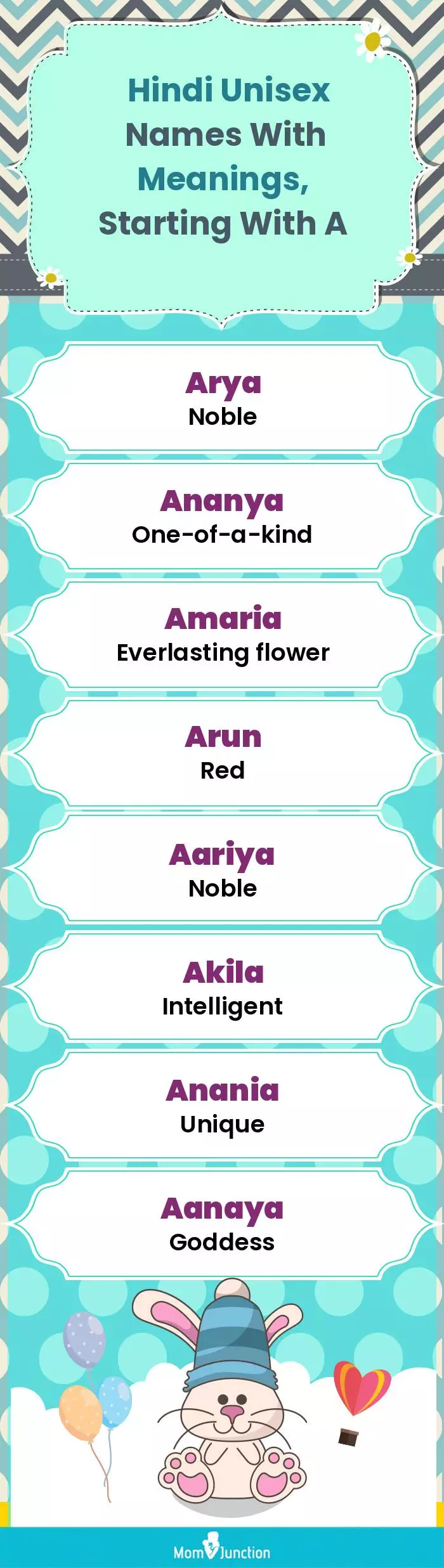  Hindi Unisex Names with Meanings, Starting With A(infographic)