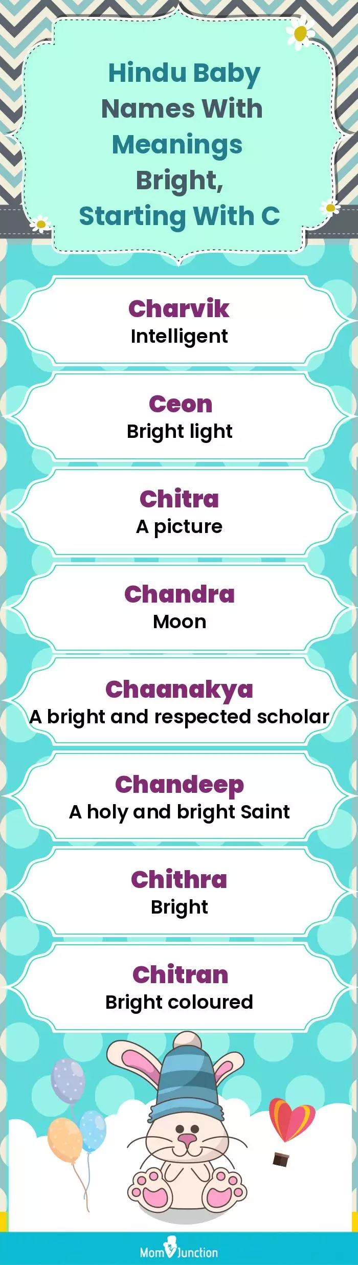 Hindu Baby Names with Meanings Bright, Starting With C(infographic)