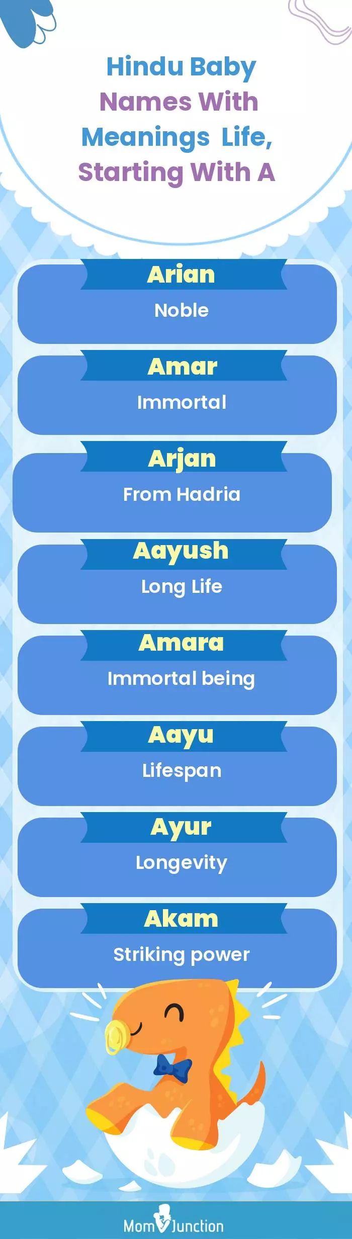  Hindu Baby Names with Meanings Life, Starting With A(infographic)