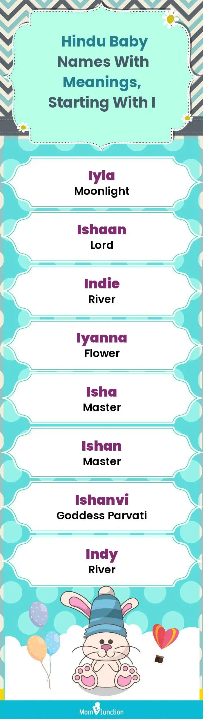  Hindu Baby Names with Meanings, Starting With I(infographic)