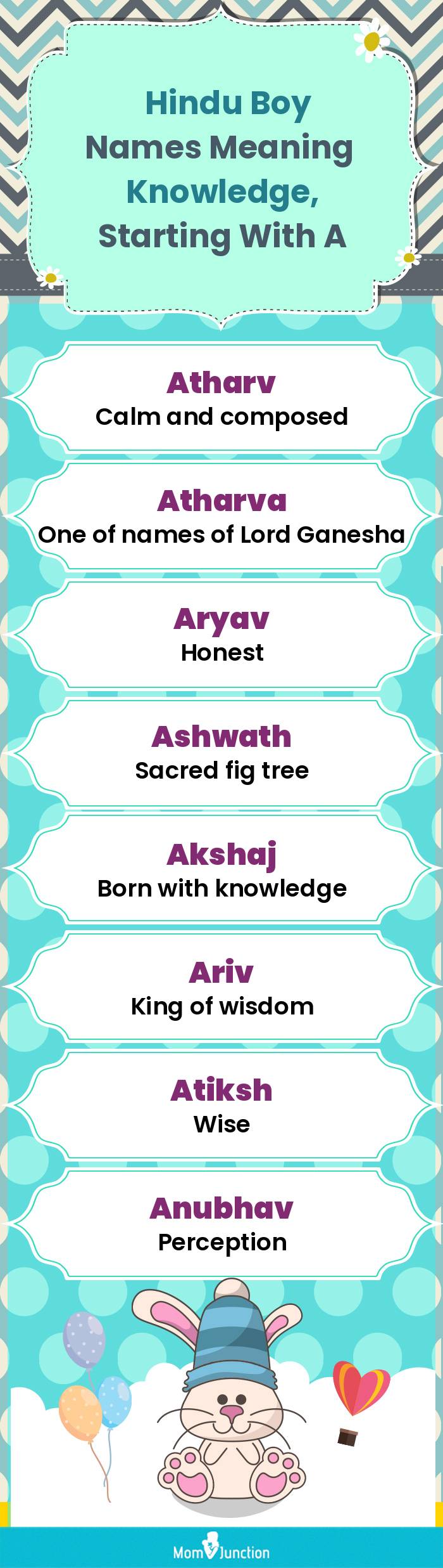  Hindu Boy Names Meaning Knowledge, Starting With A(infographic)