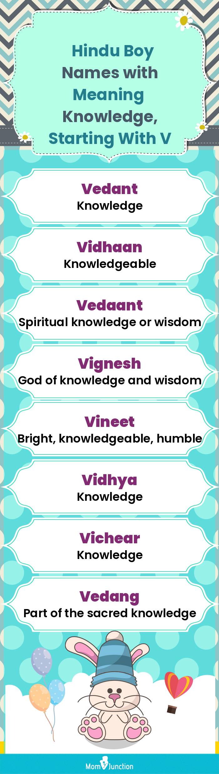  Hindu Boy Names with Meaning Knowledge, Starting With V(infographic)