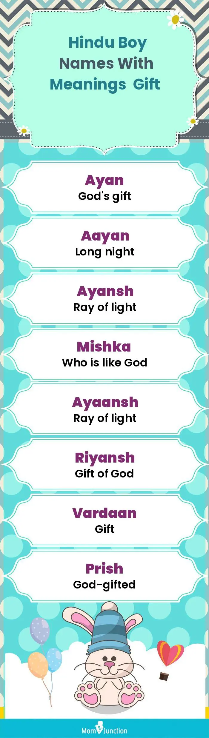  Hindu Boy Names with Meanings Gift(infographic)