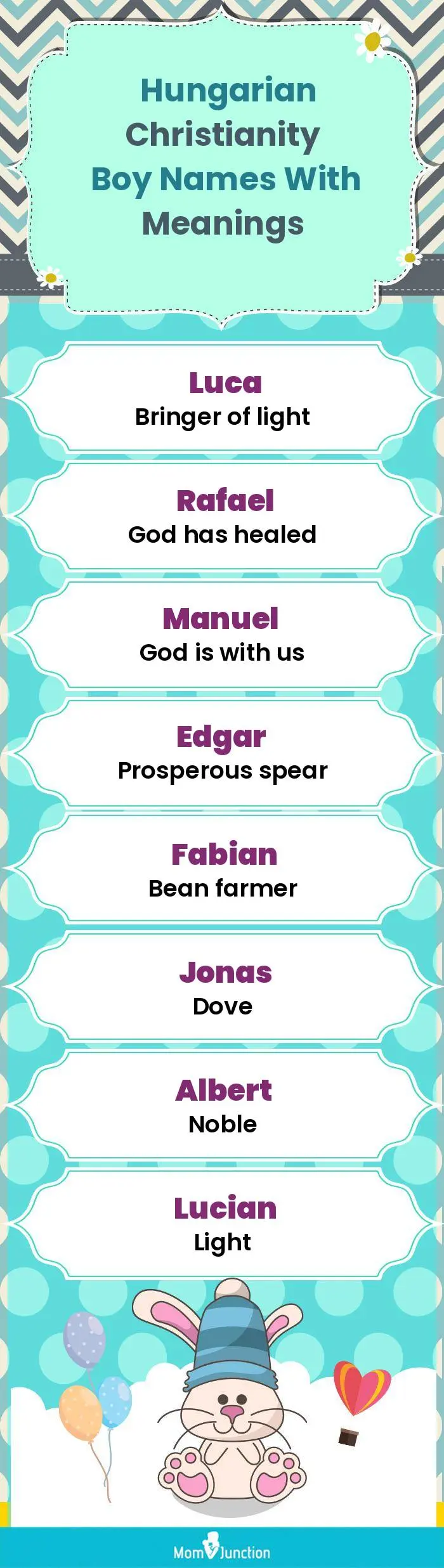  Hungarian Christianity Boy Names with Meanings(infographic)