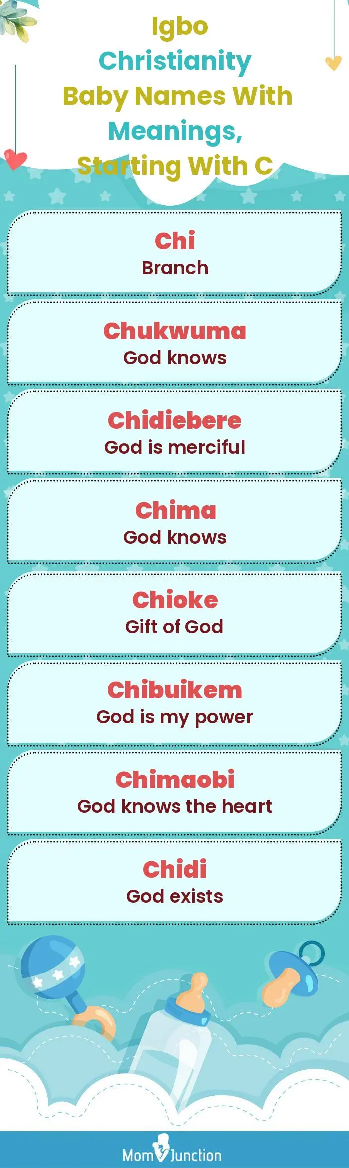  Igbo Christianity Baby Names with Meanings, Starting With C(infographic)