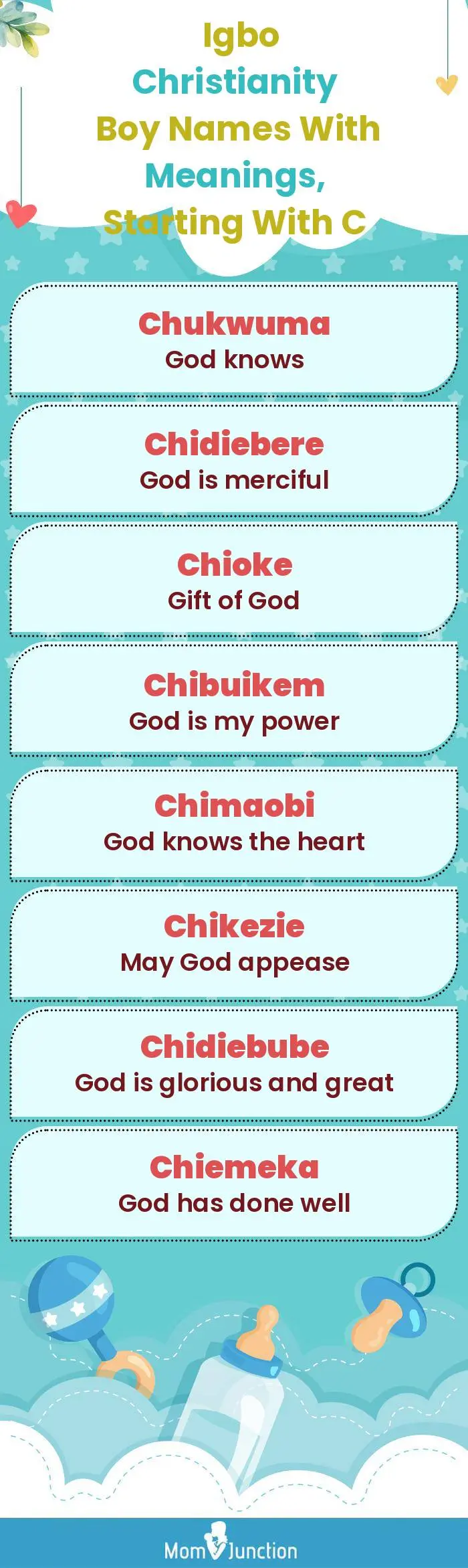  Igbo Christianity Boy Names with Meanings, Starting With C(infographic)