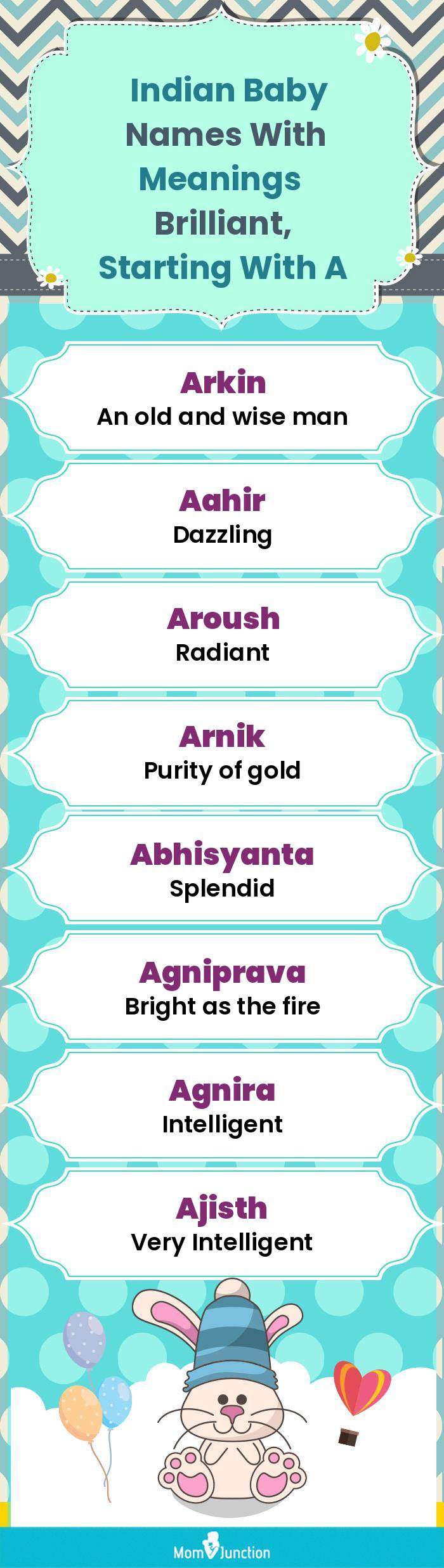  Indian Baby Names with Meanings Brilliant, Starting With A(infographic)