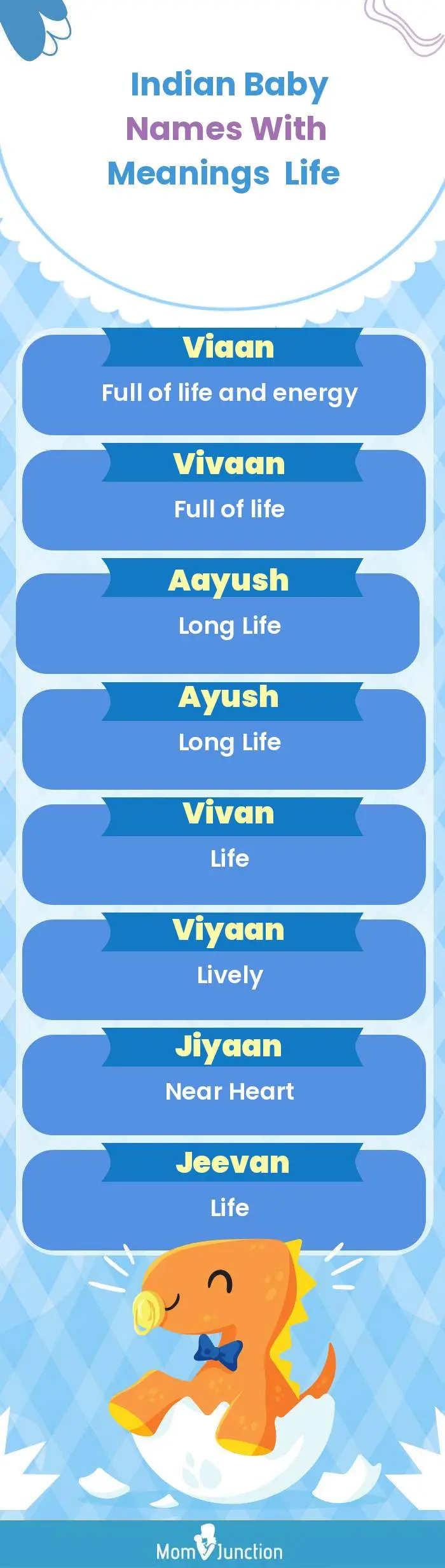  Indian Baby Names with Meanings Life(infographic)