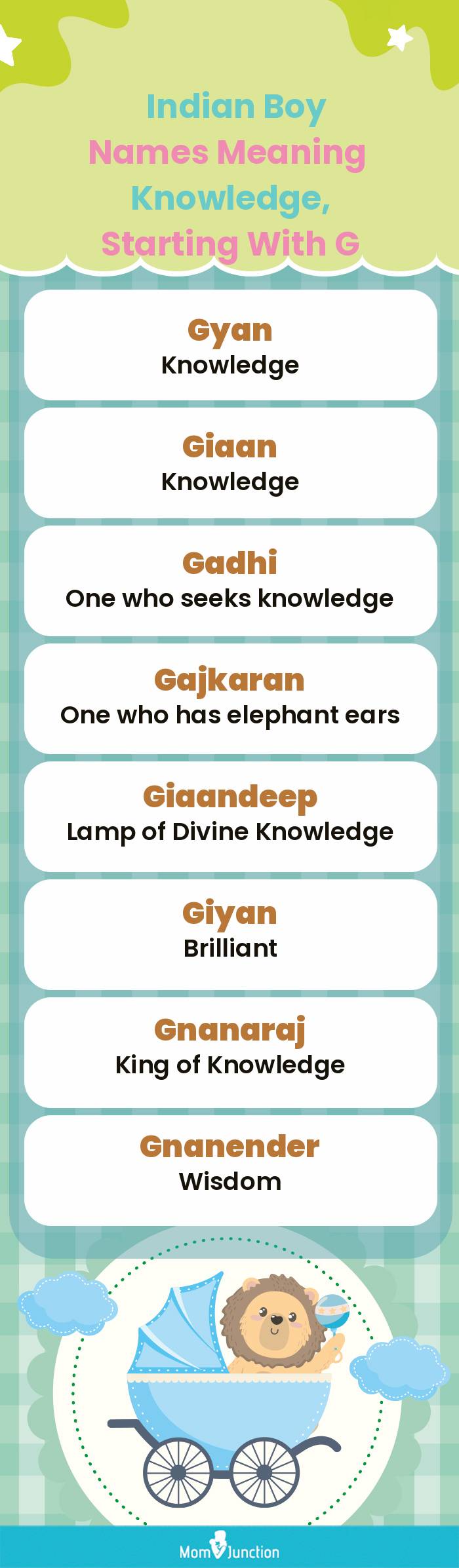  Indian Boy Names Meaning Knowledge, Starting With G(infographic)