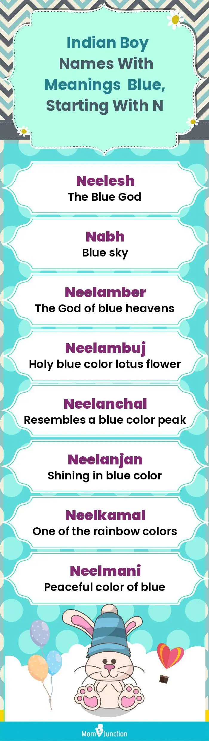 Indian Boy Names with Meanings Blue, Starting With N(infographic)