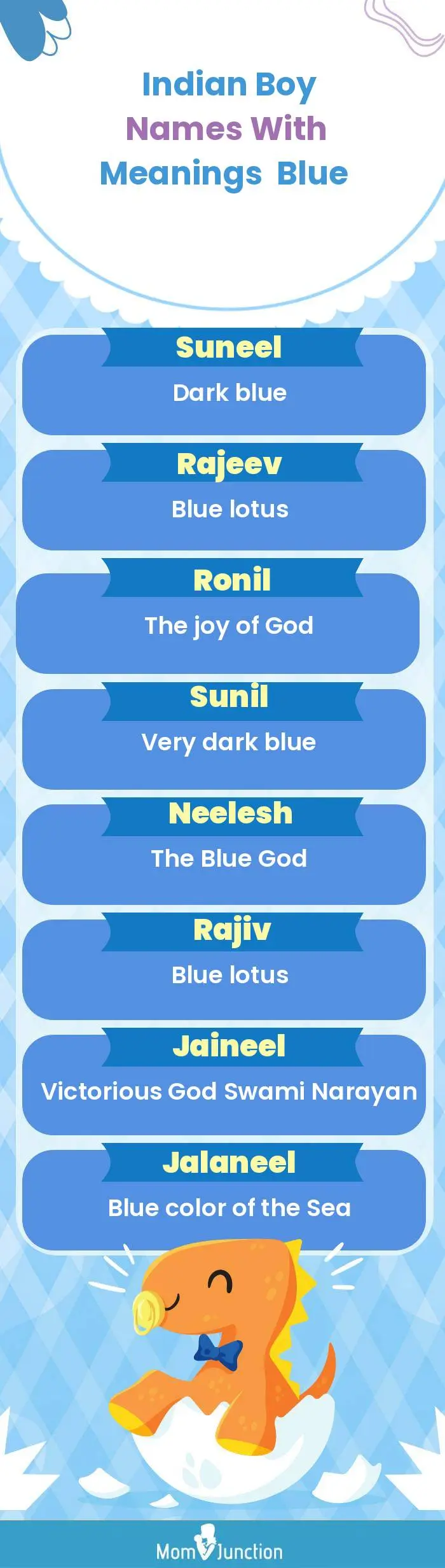 Indian Boy Names with Meanings Blue(infographic)
