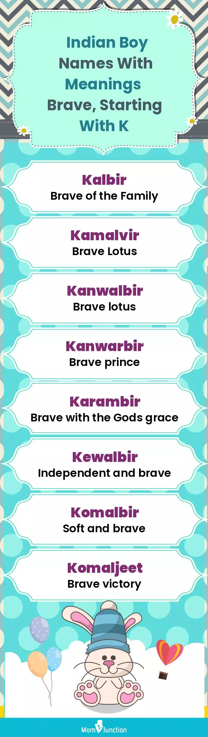  Indian Boy Names with Meanings Brave, Starting With K(infographic)