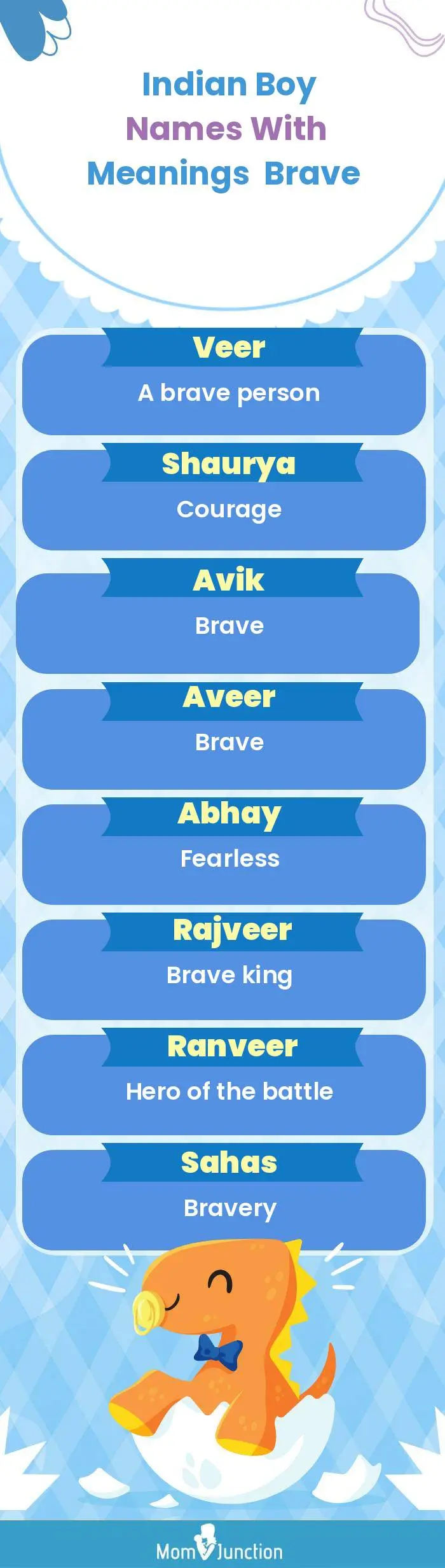  Indian Boy Names with Meanings Brave(infographic)