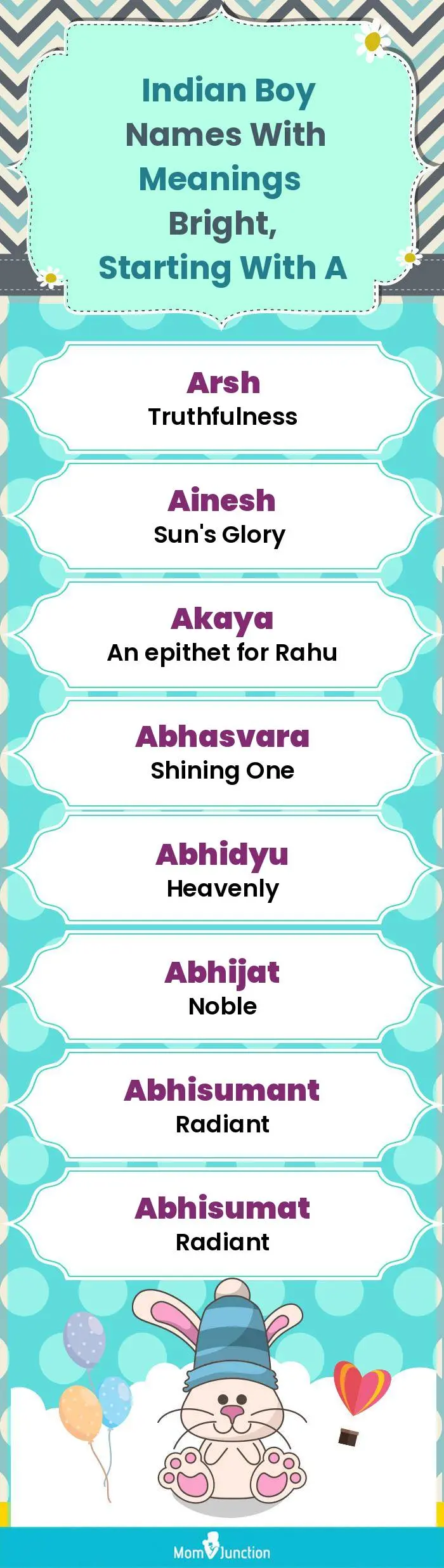 Indian Boy Names with Meanings Bright, Starting With A(infographic)