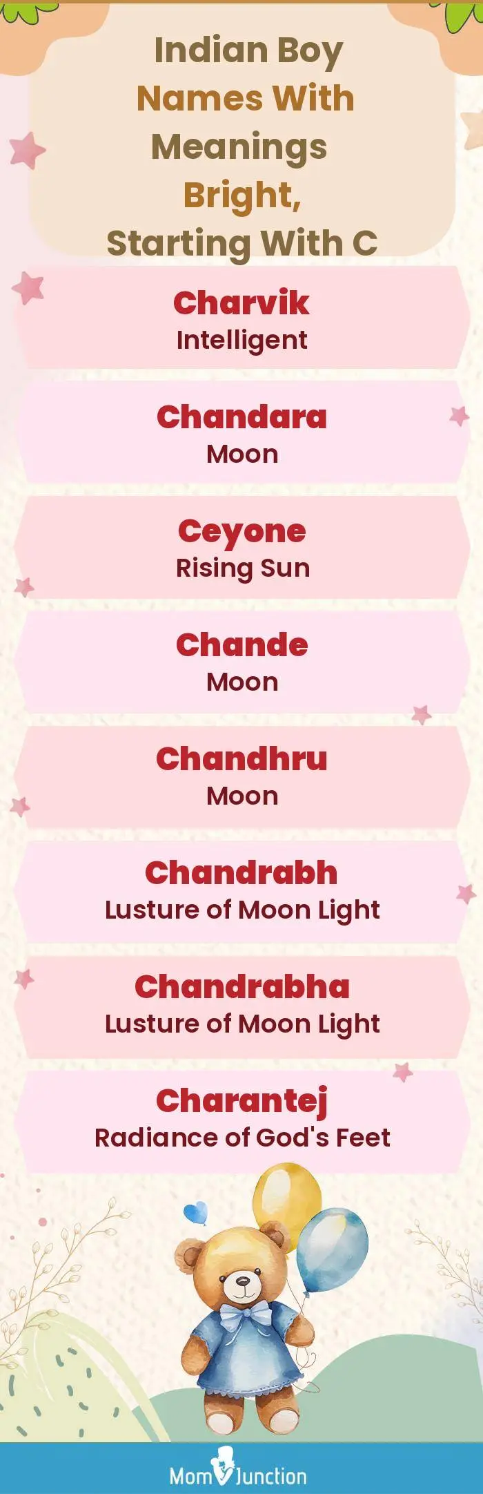 Indian Boy Names with Meanings Bright, Starting With C(infographic)