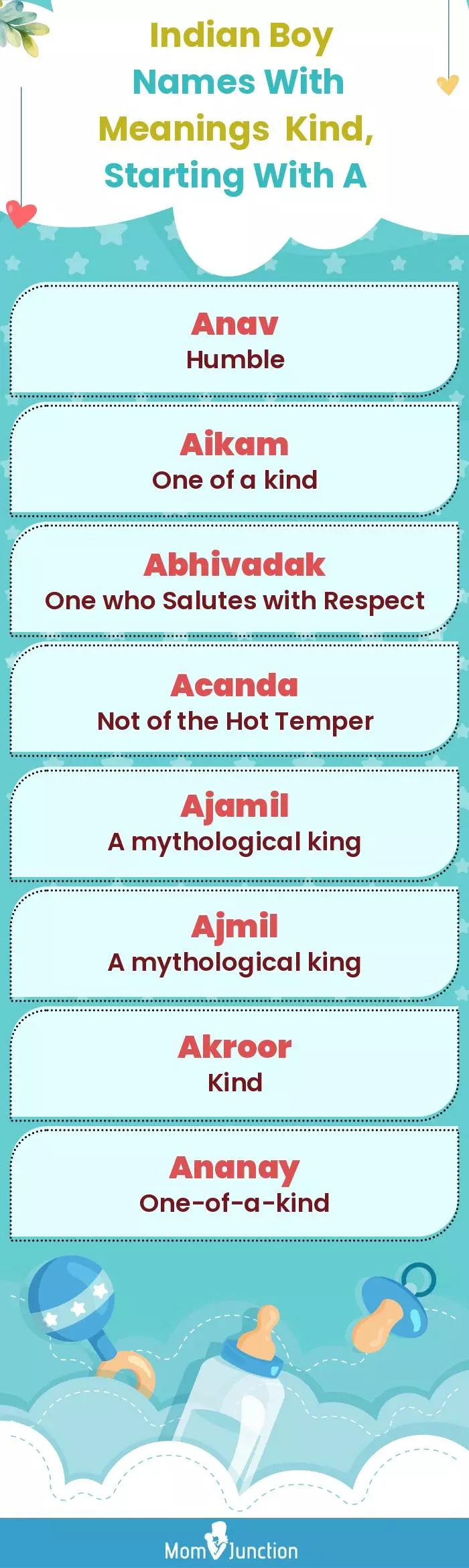  Indian Boy Names with Meanings Kind, Starting With A(infographic)