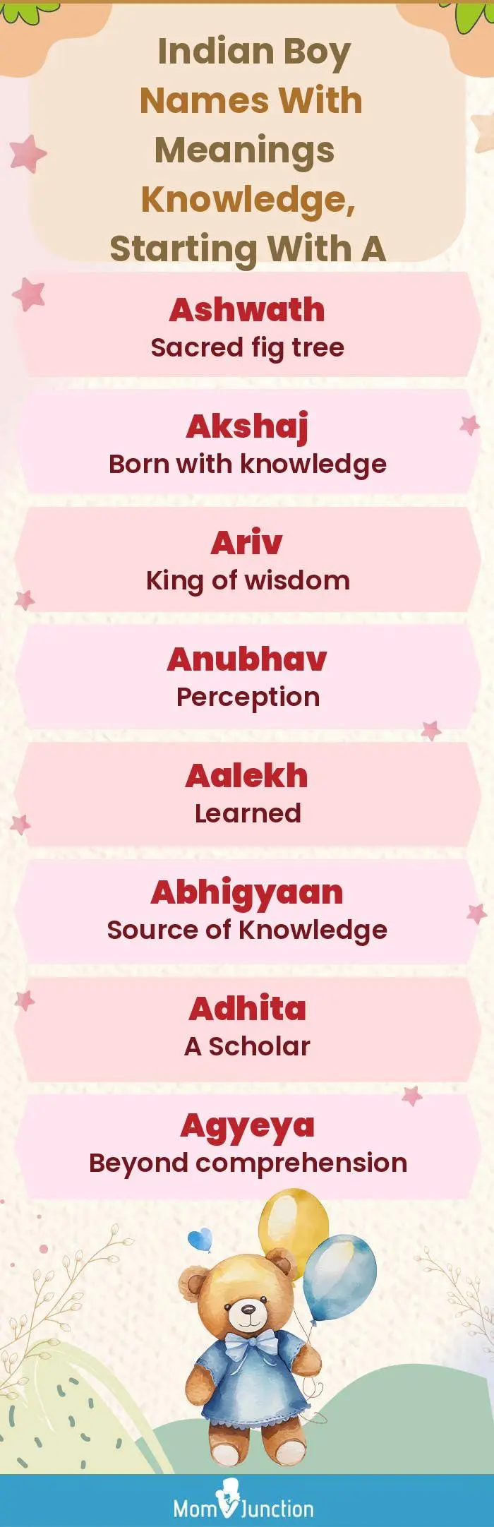  Indian Boy Names with Meanings Knowledge, Starting With A(infographic)