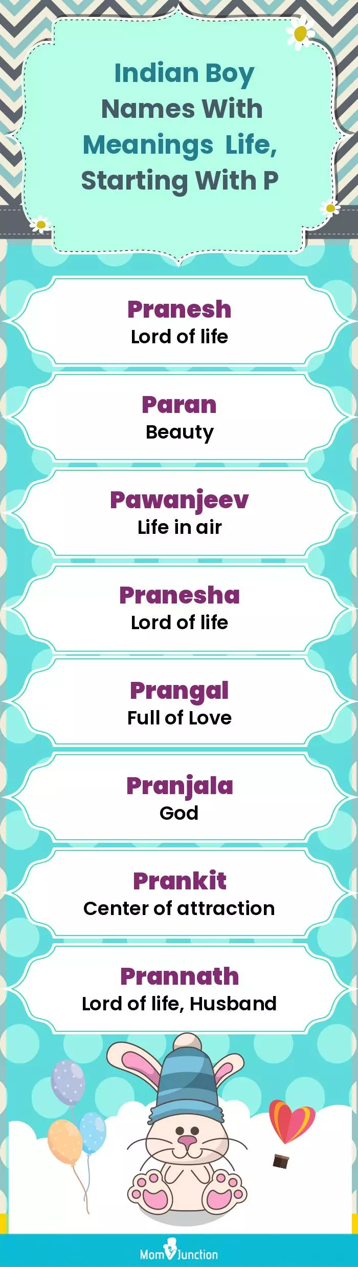  Indian Boy Names with Meanings Life, Starting With P(infographic)