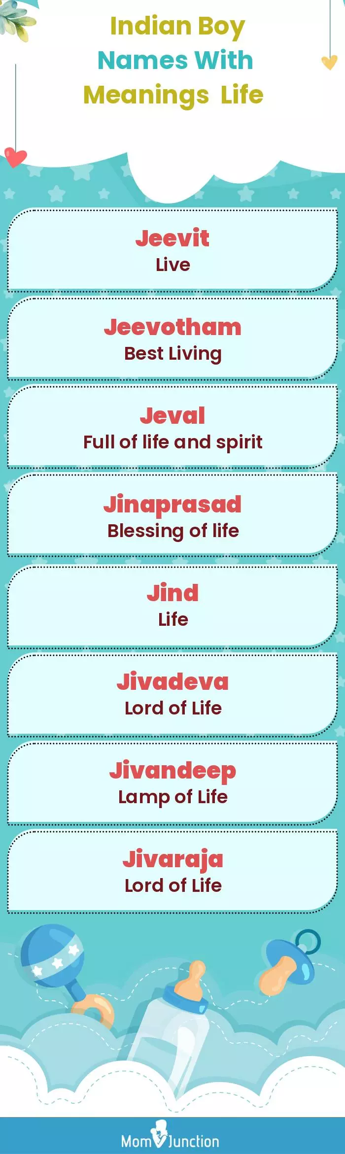  Indian Boy Names with Meanings Life(infographic)