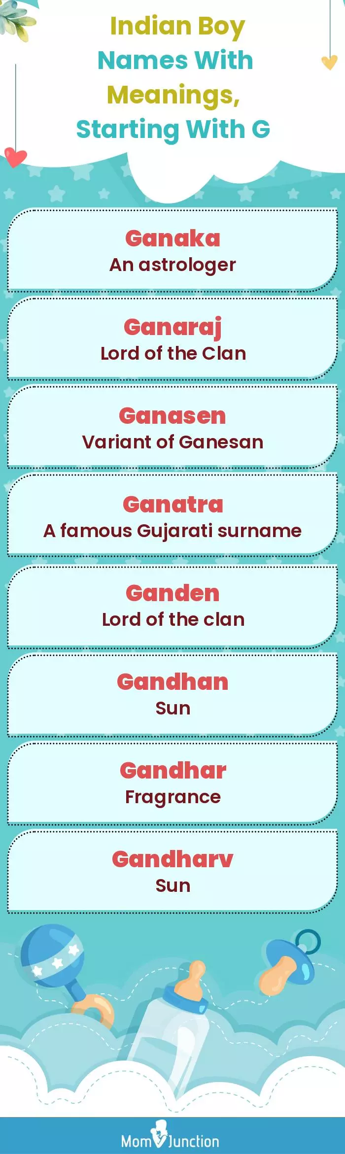  Indian Boy Names with Meanings, Starting With G(infographic)