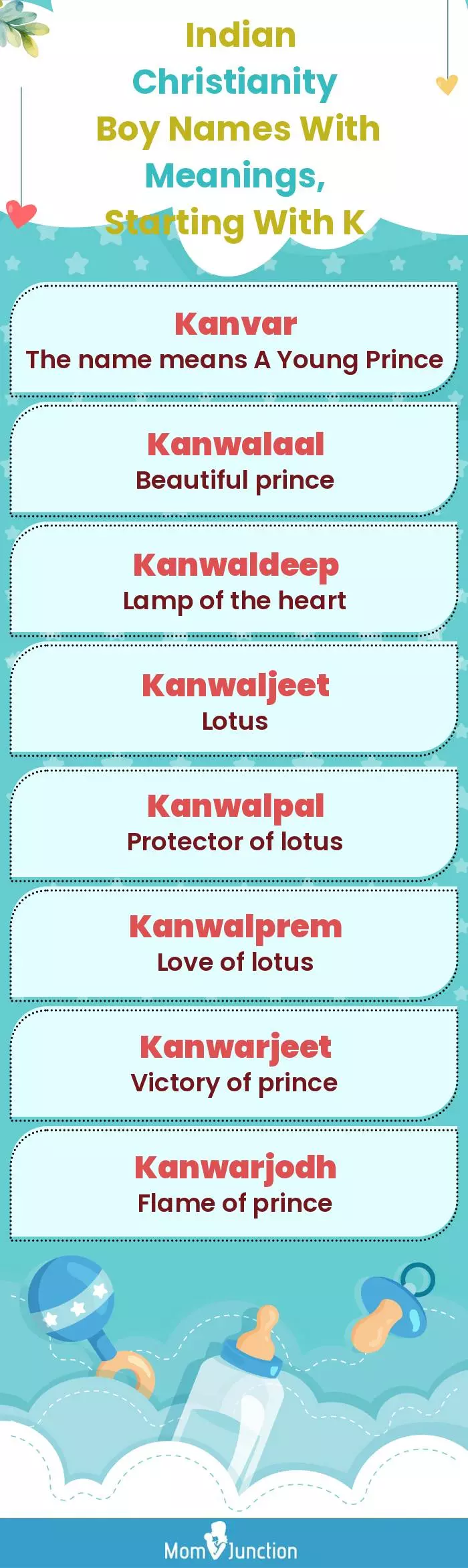  Indian Christianity Boy Names with Meanings, Starting With K(infographic)