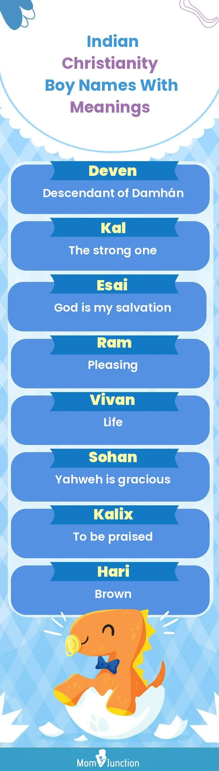  Indian Christianity Boy Names with Meanings(infographic)