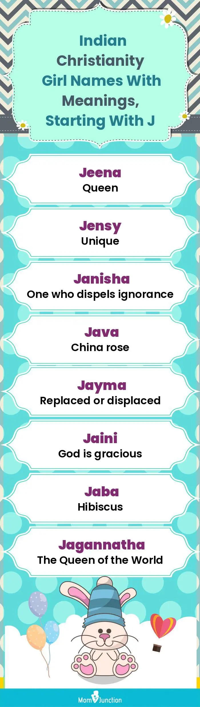  Indian Christianity Girl Names with Meanings, Starting With J(infographic)