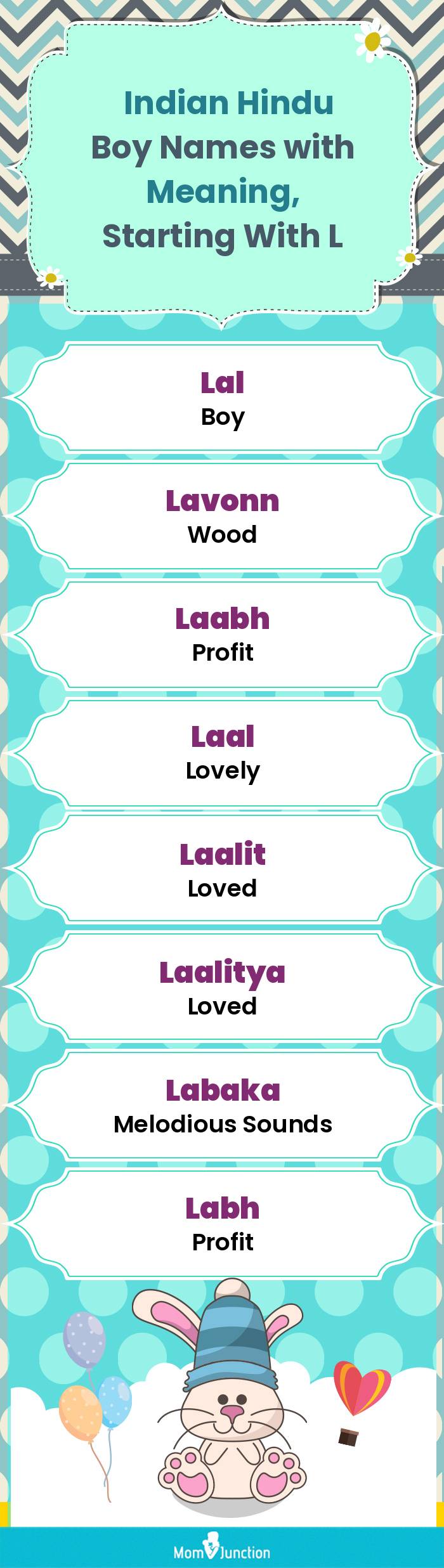  Indian Hindu Boy Names with Meaning, Starting With L(infographic)