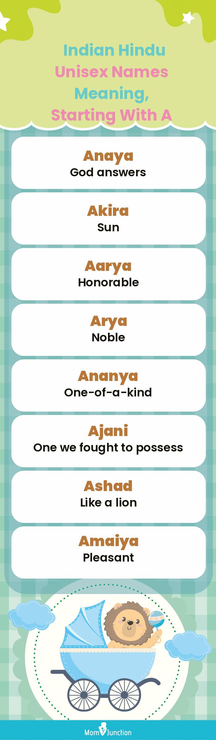  Indian Hindu Unisex Names Meaning, Starting With A(infographic)