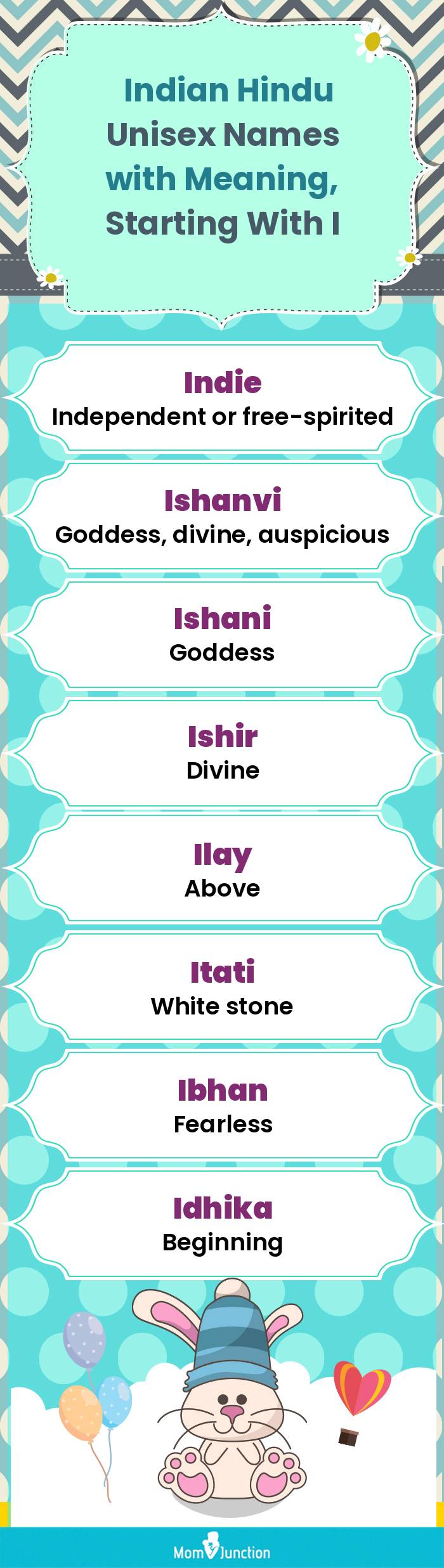  Indian Hindu Unisex Names with Meaning, Starting With I(infographic)