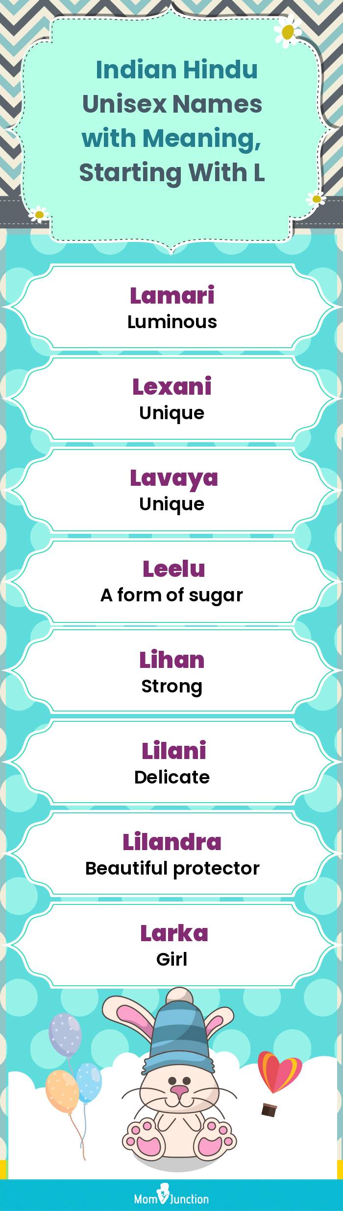  Indian Hindu Unisex Names with Meaning, Starting With L(infographic)