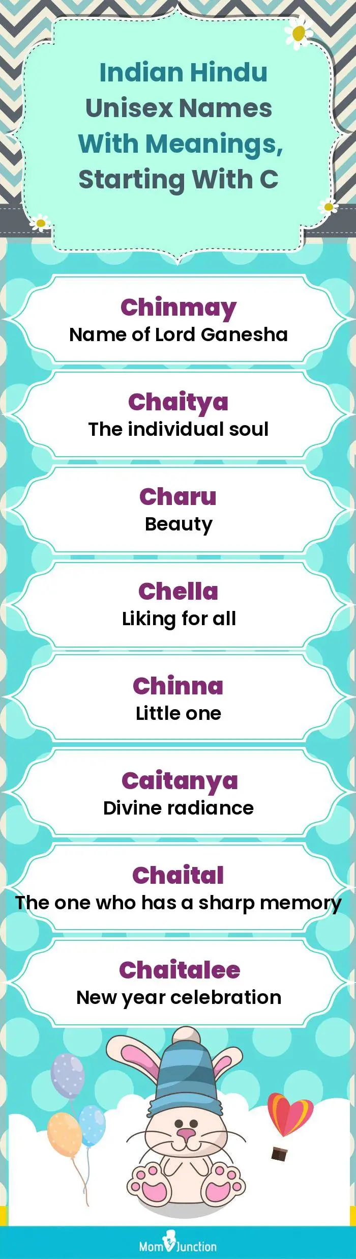  Indian Hindu Unisex Names with Meanings, Starting With C(infographic)