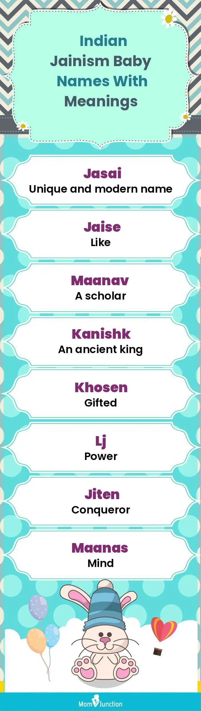  Indian Jainism Baby Names with Meanings(infographic)