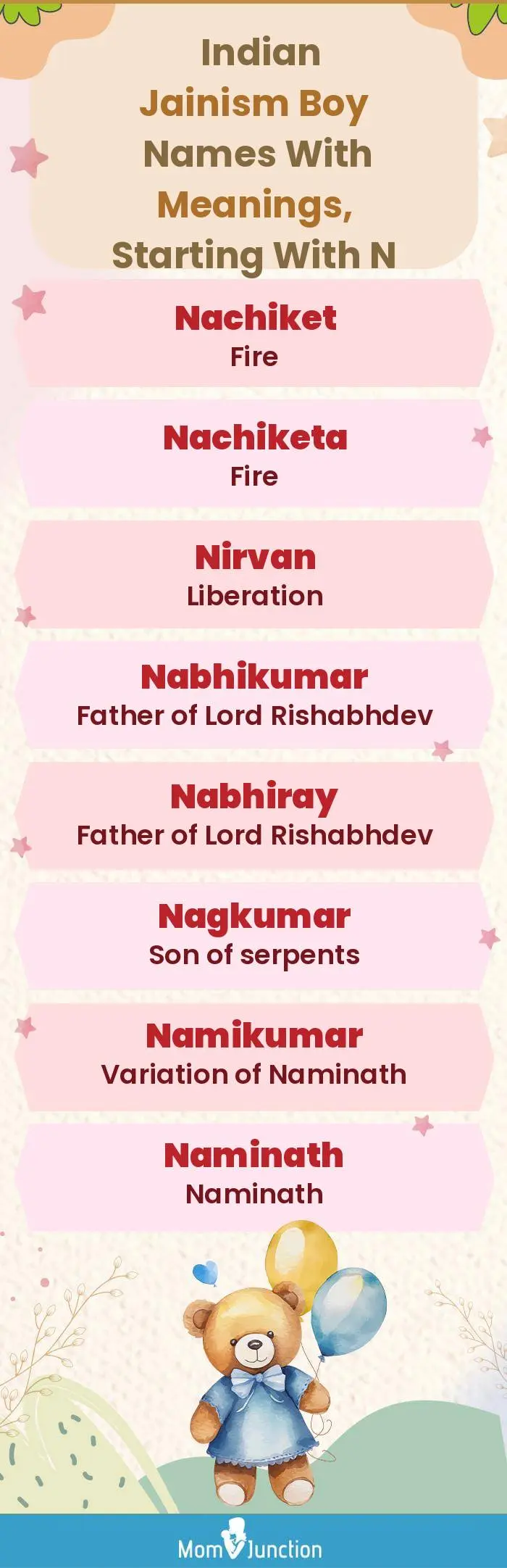  Indian Jainism Boy Names with Meanings, Starting With N(infographic)