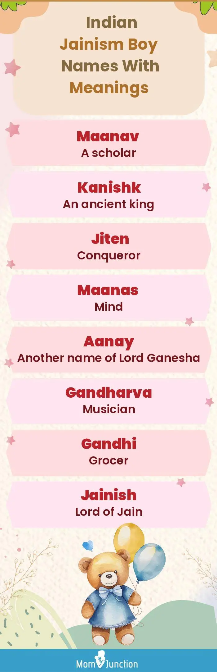  Indian Jainism Boy Names with Meanings(infographic)