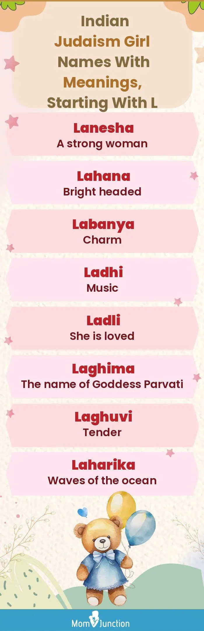  Indian Judaism Girl Names with Meanings, Starting With L(infographic)