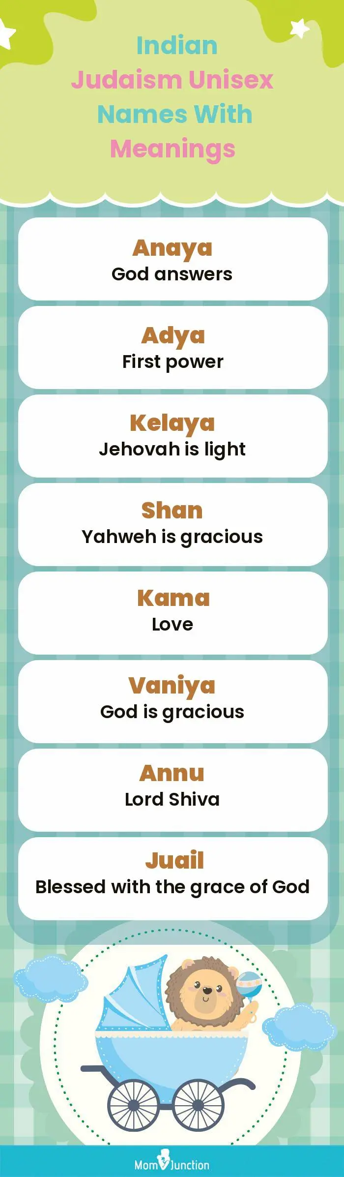  Indian Judaism Unisex Names with Meanings(infographic)