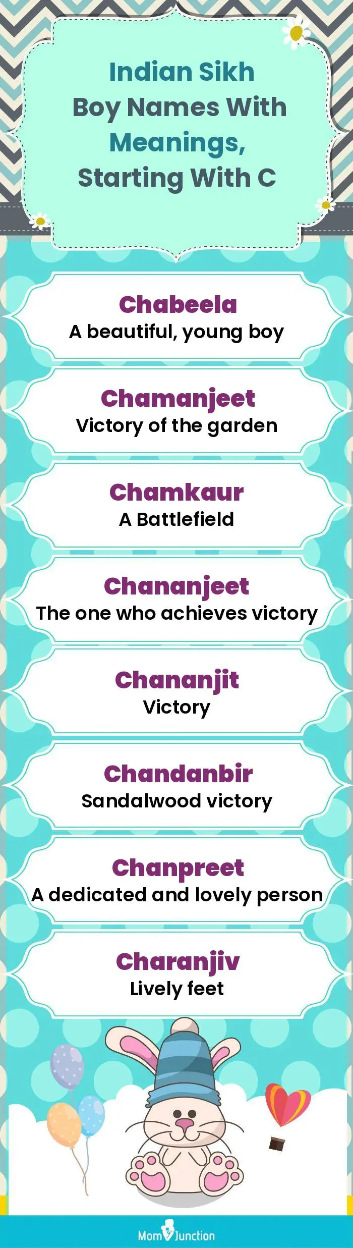  Indian Sikh Boy Names with Meanings, Starting With C(infographic)