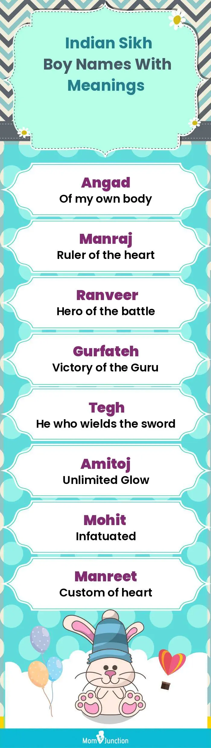  Indian Sikh Boy Names with Meanings(infographic)