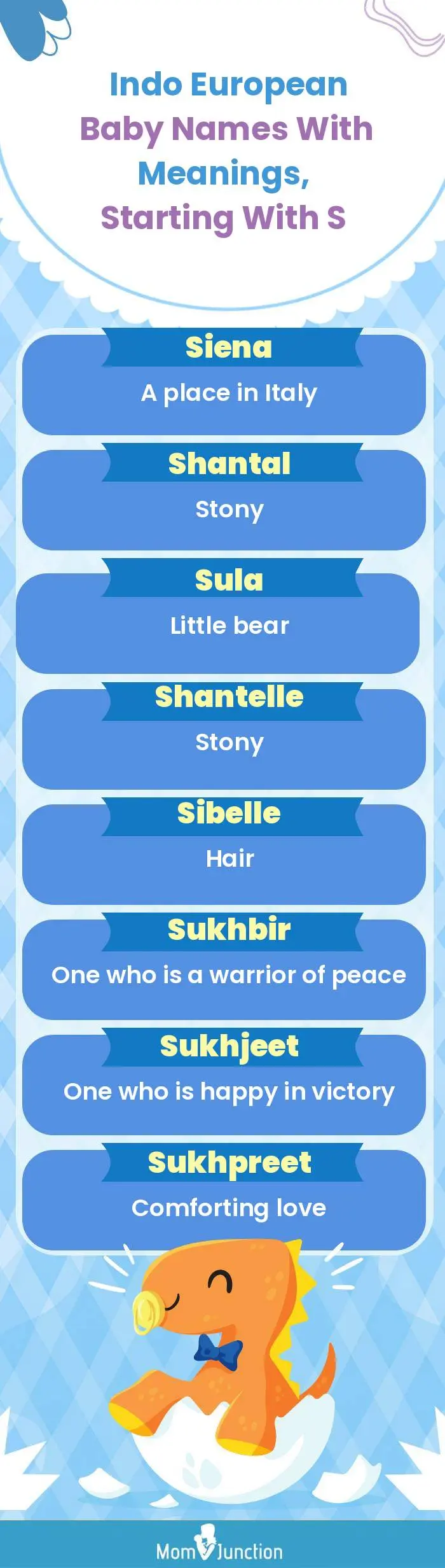  Indo European Baby Names with Meanings, Starting With S(infographic)