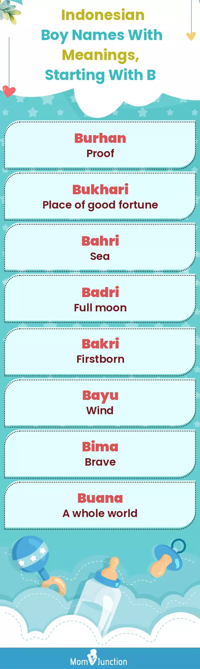  Indonesian Boy Names with Meanings, Starting With B(infographic)