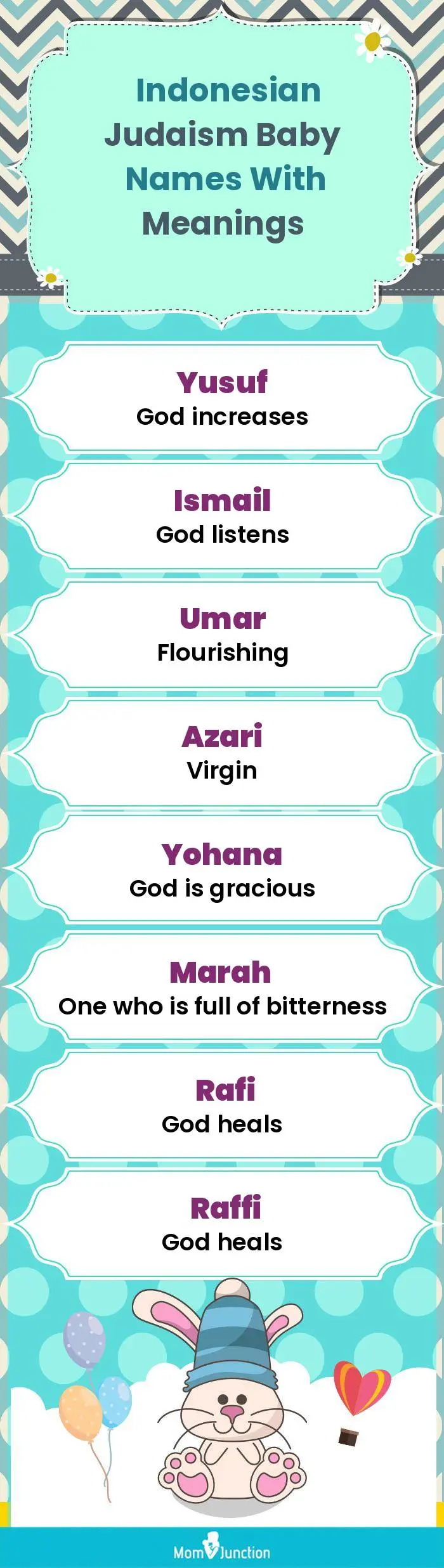  Indonesian Judaism Baby Names with Meanings(infographic)