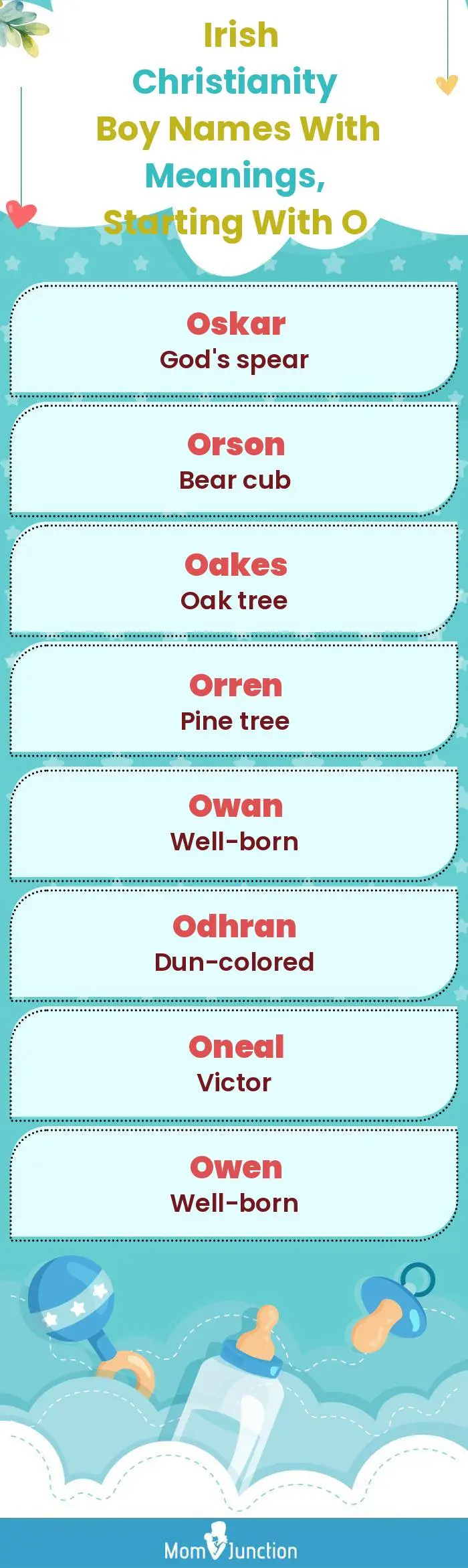  Irish Christianity Boy Names with Meanings, Starting With O(infographic)