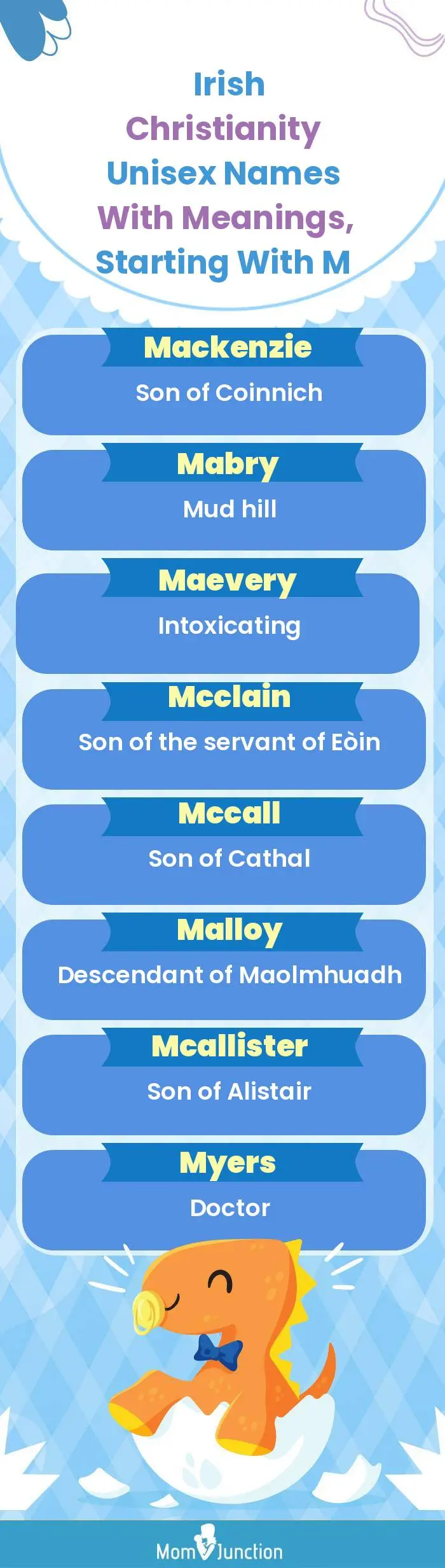  Irish Christianity Unisex Names with Meanings, Starting With M(infographic)